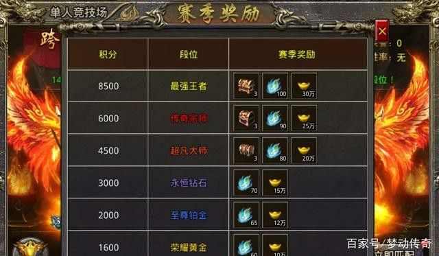 龙魂融合仿盛大之传奇私服英雄背包怎么打开